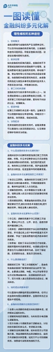 什么是金融糾紛多元化解？