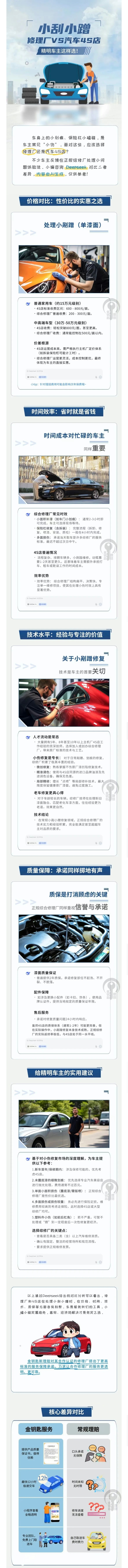 31.小刮小蹭，修理廠VS汽車4S店