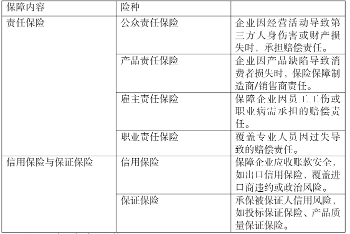 無形財產(chǎn)保險
