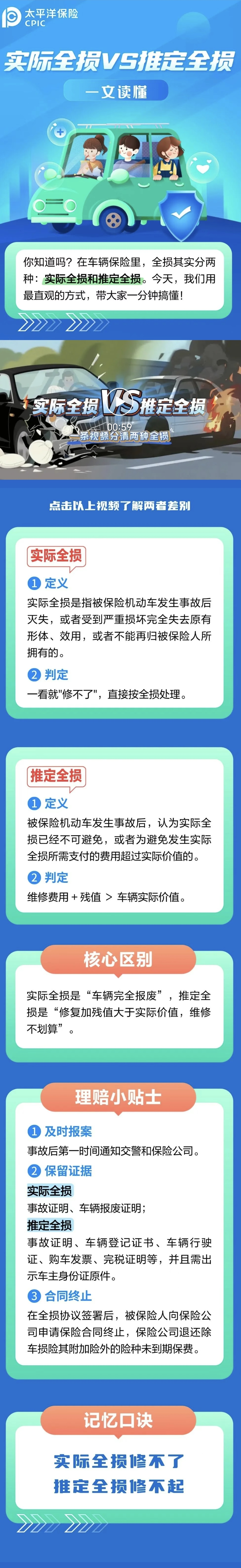 36.實(shí)際全損VS推定全損，如何區(qū)分？