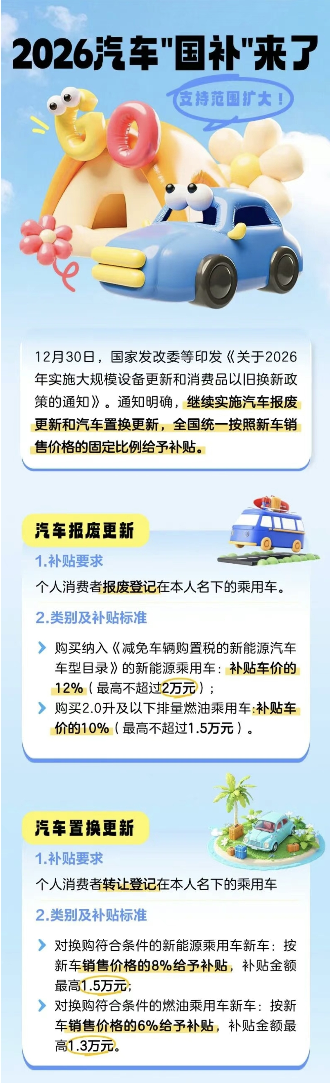 1.汽車國補(bǔ)2026年繼續(xù)！還有這些變化→