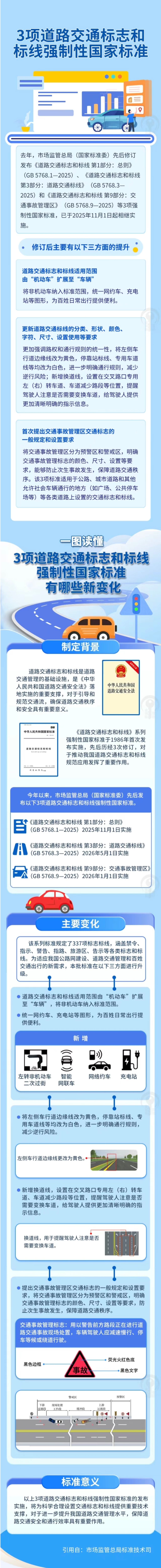 5.道路標(biāo)線新變化？新國標(biāo)已執(zhí)行！