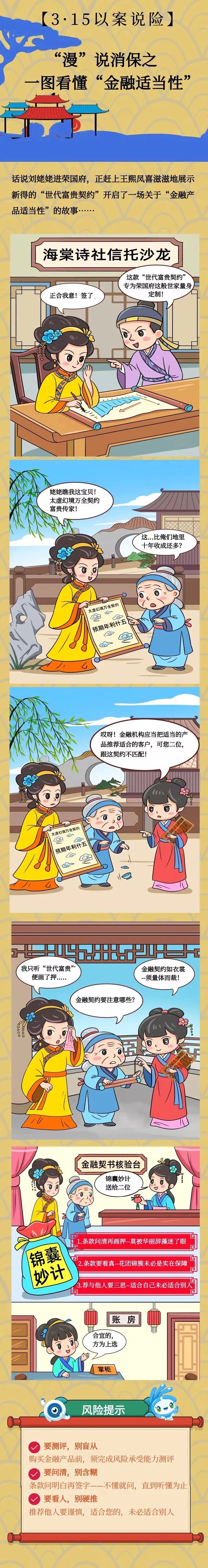 洋洋守滬丨以案說險(xiǎn)——“漫”說消保之一圖看懂“金融適當(dāng)性”