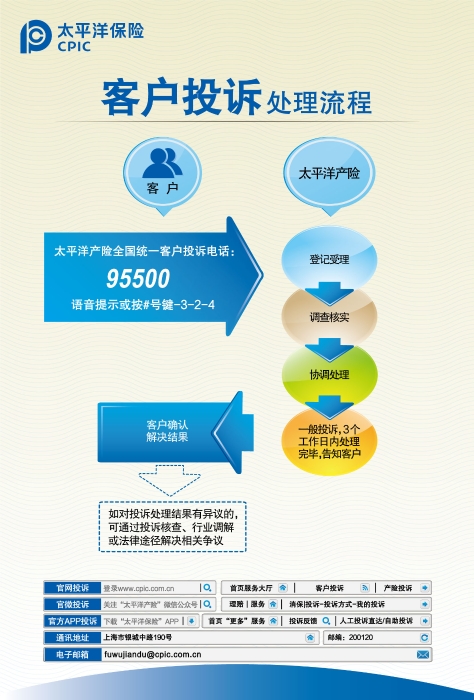 客戶投訴處理流程圖（總公司版）